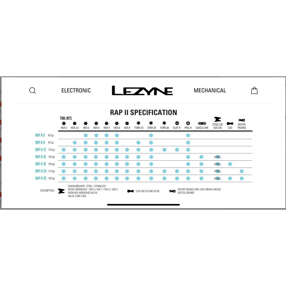 LEZYNE RAP II CO2 TOOL 19