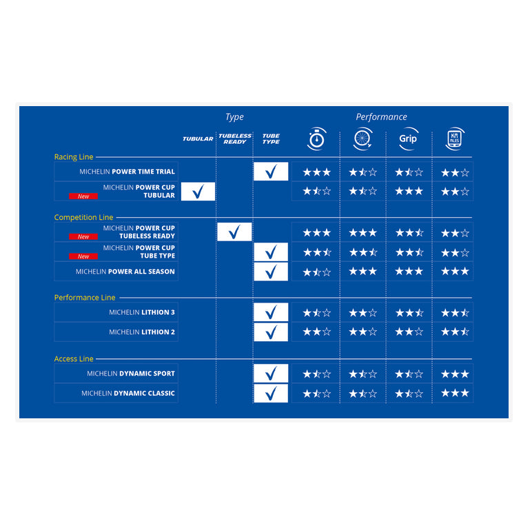 MICHELIN POWER CUP COMPETITION CLINCER CREAM ROAD TYRE