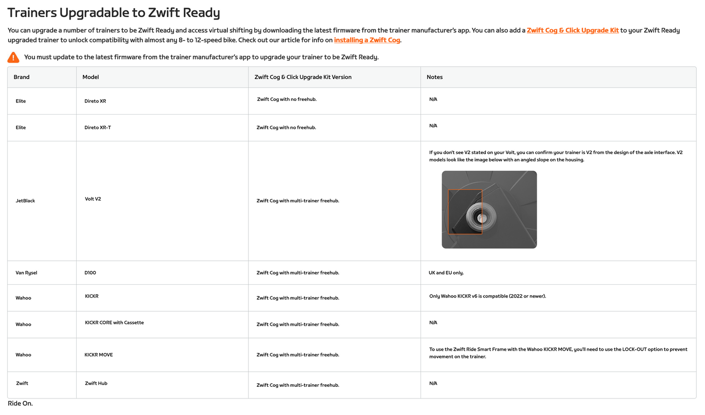 Zwift Cog and Click Upgrade Kit
