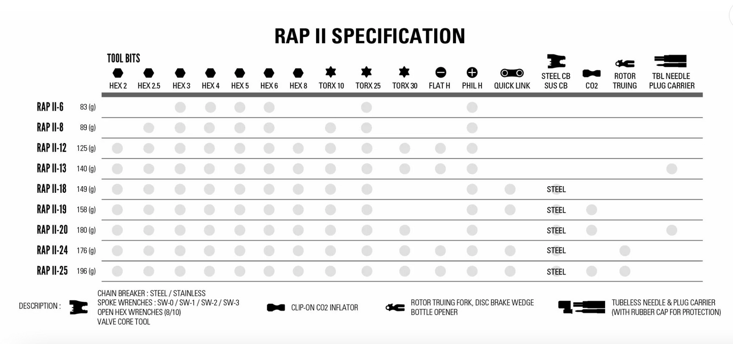 Lezyne Rap II Tool 8 - Black