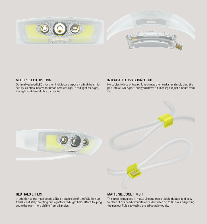 KNOG Bandicoot Run 250