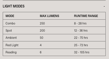 KNOG Bandicoot Run 250