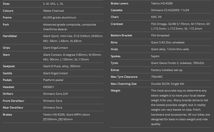Giant Fastroad 2 Charcoal