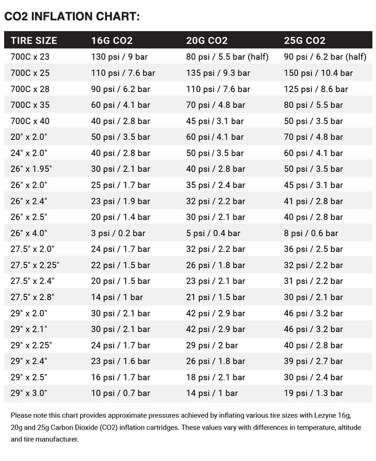 Lezyne 16g CO2 cartridge