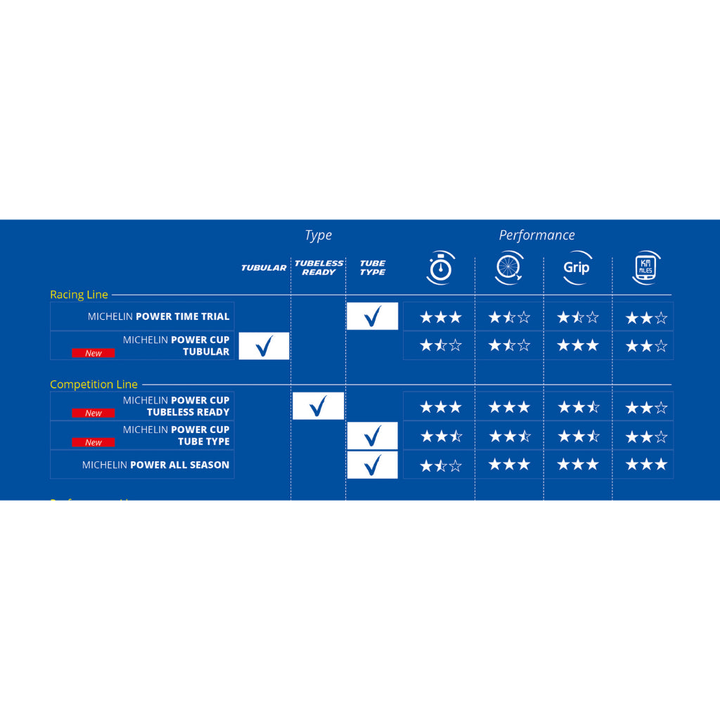 MICHELIN POWER CUP COMPETITION TUBELESS BLK