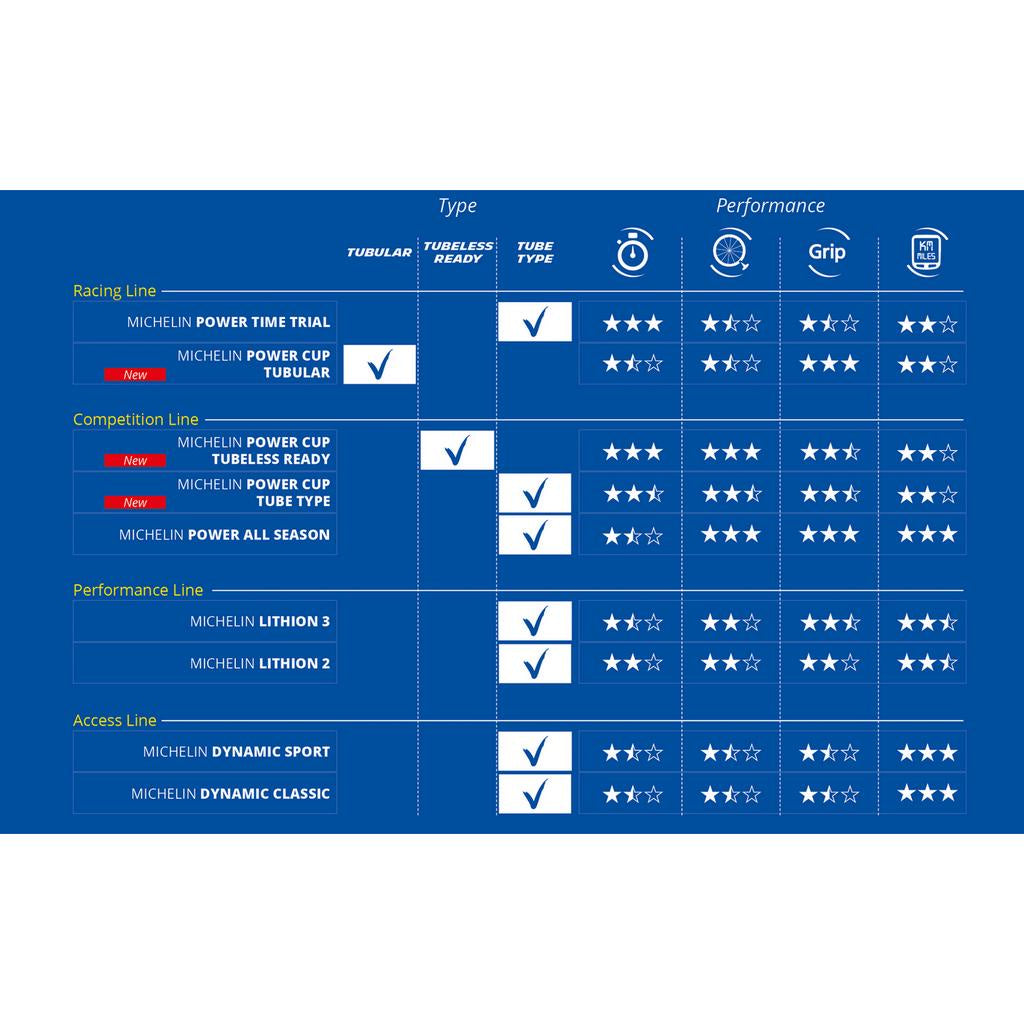 MICHELIN POWER CUP COMPETITION CLINCHER ROAD BIKE TIRE