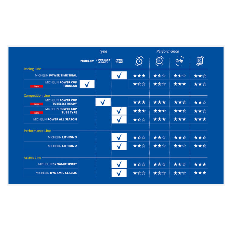 MICHELIN POWER CUP COMPETITION CLINCER CREAM ROAD TYRE