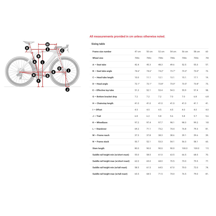 TREK Madone SLR 7 Gen 7 Metallic Red Smoke to Red Carbon Smoke