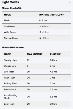 KNOG Blinder Road 400 & Blinder Mini Square Light Set