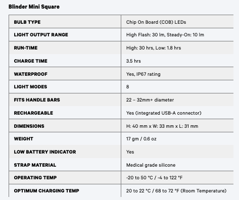 Blinder Road 600 & Blinder Mini Square Light Set