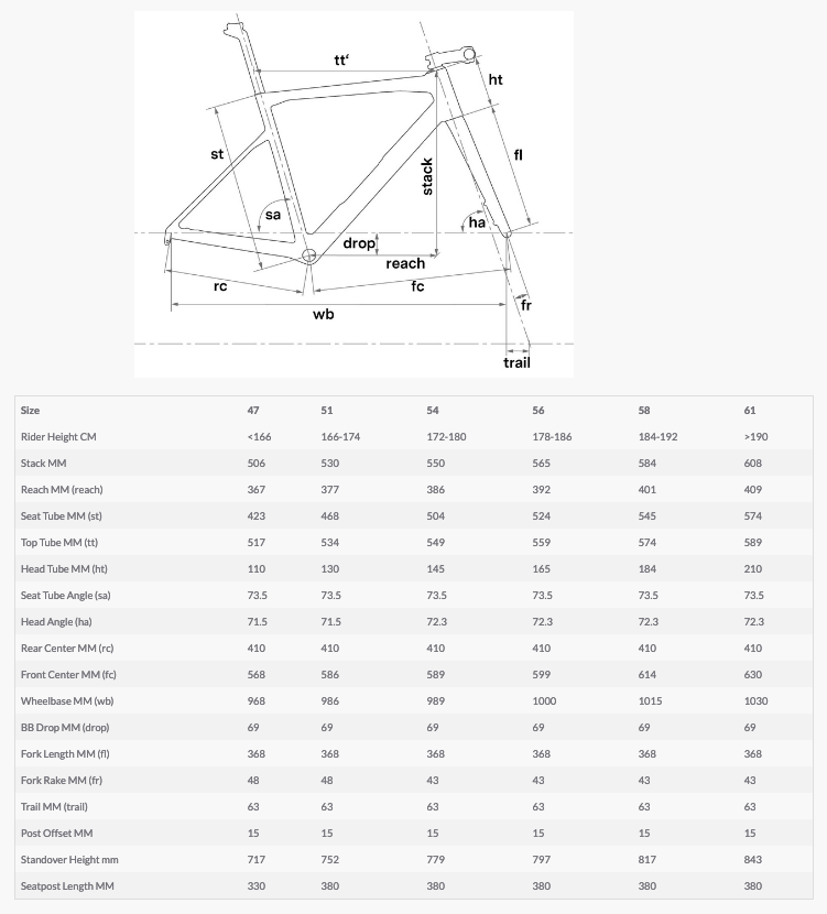 BMC Teammachine SLR FRS V2 ROAD Frameset iri/bru/bru 51 – CYCLELOGY KK ...