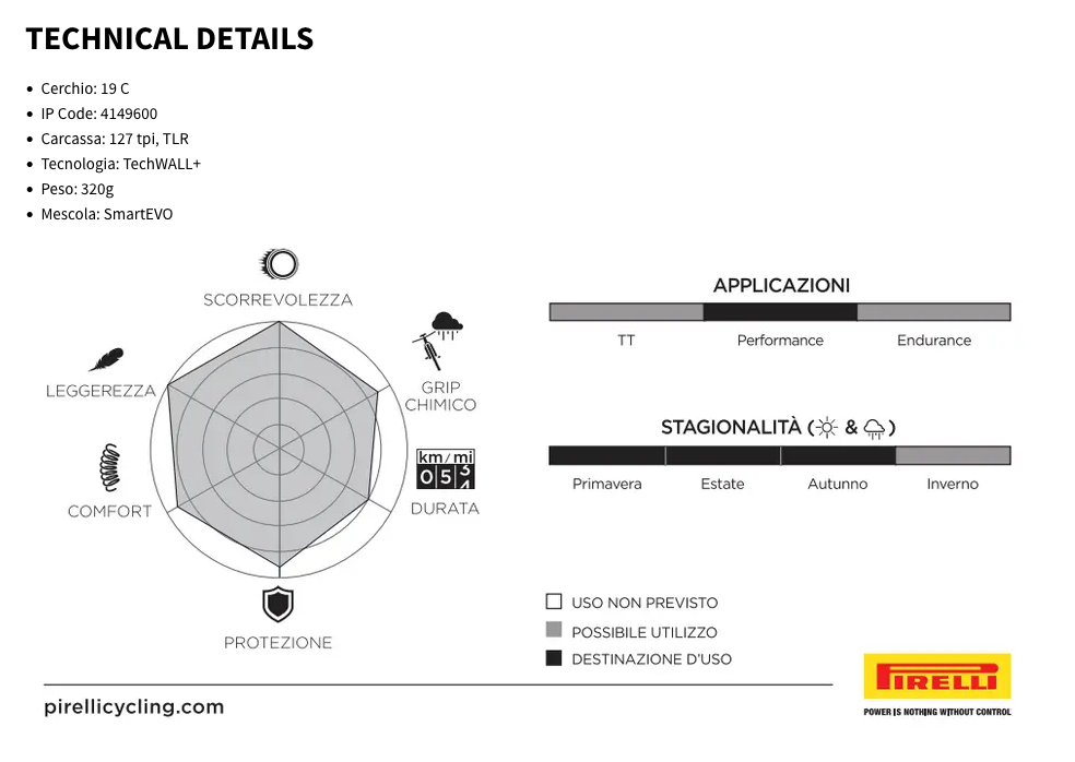 Pirelli P ZERO Race TLR 700x28c