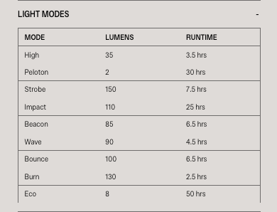 KNOG Blinder R-150 Rear Bike Light