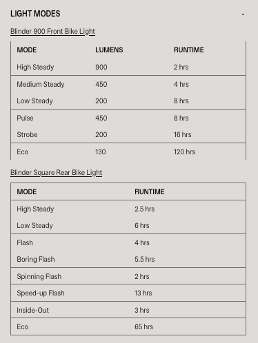 KNOG Blinder 900 & Blinder Square Rear Bike Light Set