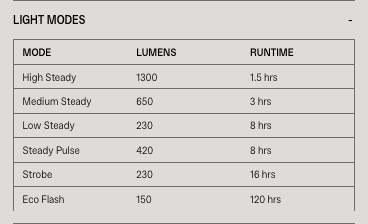 KNOG Blinder 1300 Front Bike