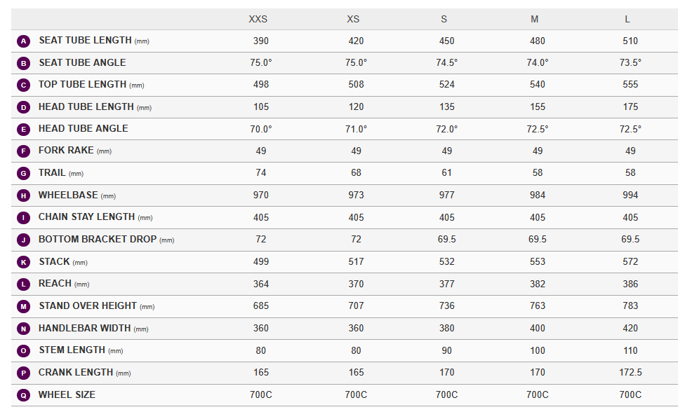 GIANT Langma Advanced Sunset Ivory