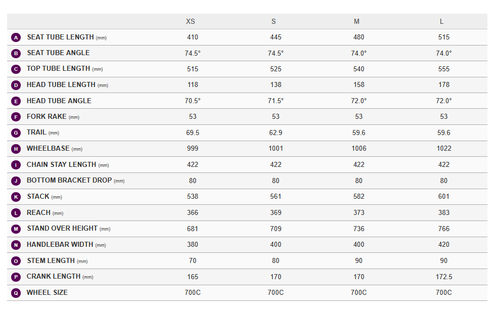 GIANT Avail AR 2 Bay Leaf