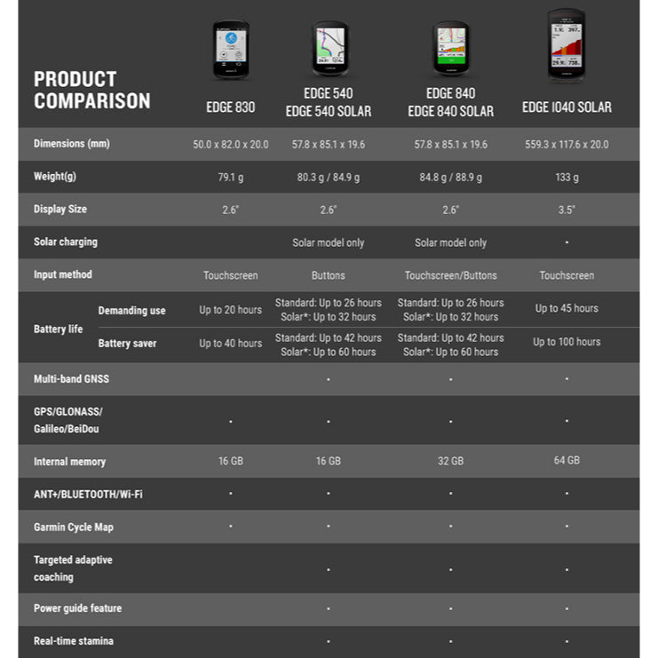 Garmin Edge 540 GPS Computer